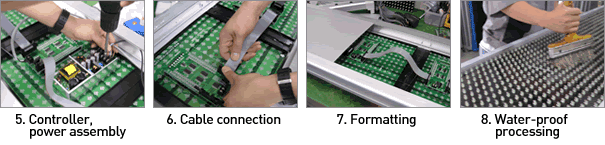 LED Technology Data > Manufacturing process